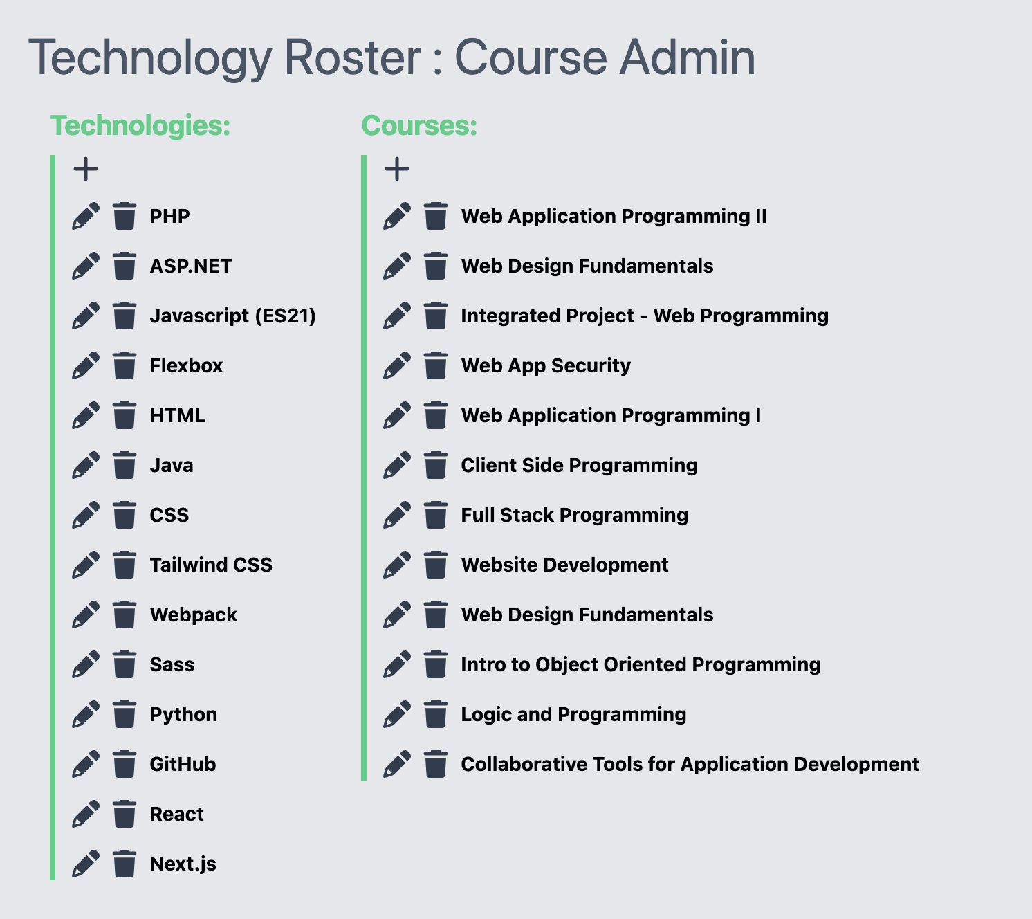 Photo of technology roster